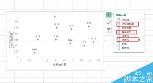 怎样在excel中画四象限图