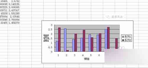 如何制作EXCEL图表！