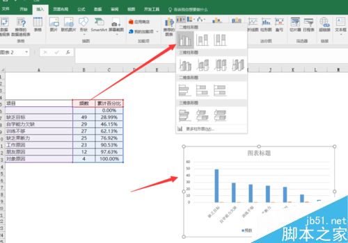 EXCEL制作柏拉图（关键要因图）的详细方法