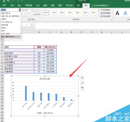 EXCEL制作柏拉图（关键要因图）的详细方法