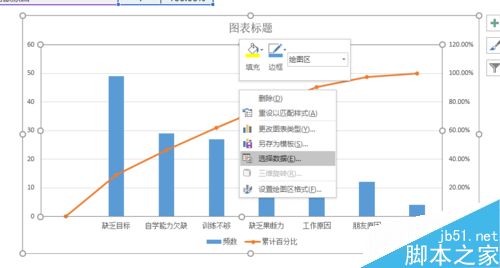 EXCEL制作柏拉图（关键要因图）的详细方法