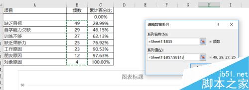 EXCEL制作柏拉图（关键要因图）的详细方法