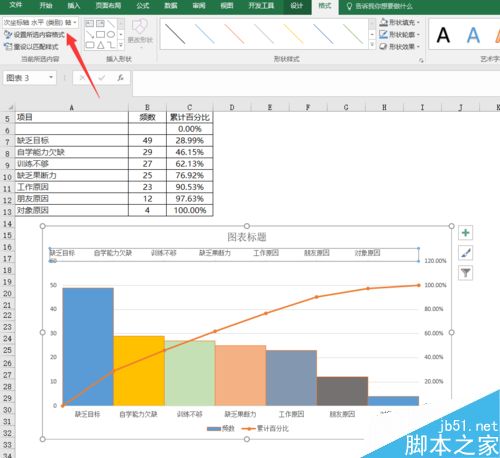 EXCEL制作柏拉图（关键要因图）的详细方法