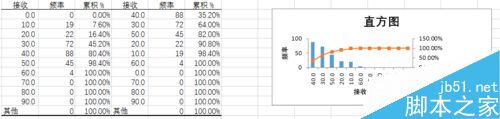 excel2016生成频率直方图