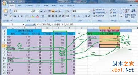 可得到iphone5在7/30的销量