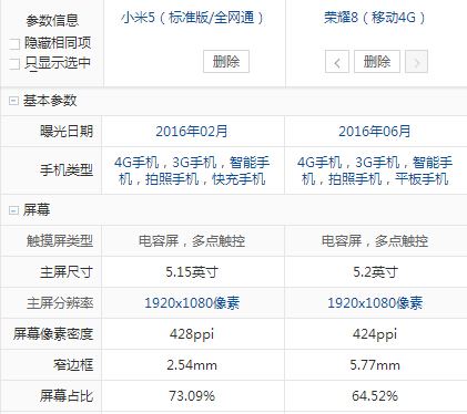 荣耀8和小米5 配置参数对比