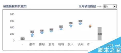 如何用Excel轻松做销售选择题？