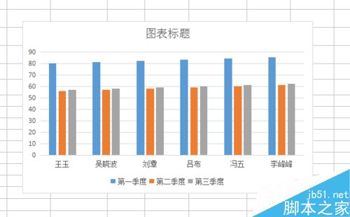 excel如何制作柱形图？如何用excel做柱形图？