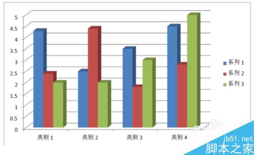 word2010中怎么插入图表