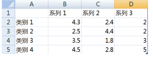 word2010中怎么插入图表