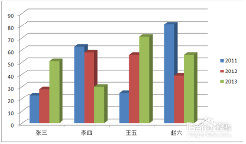 word2010中怎么插入图表