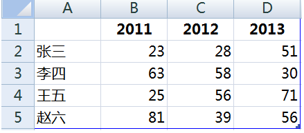 word2010中怎么插入图表