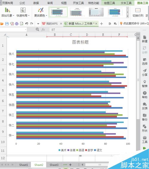 excel表中如何插入图表