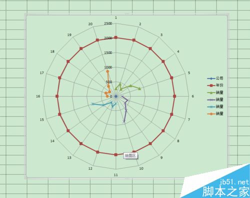 怎样用excel电子表格做出单个折线图？