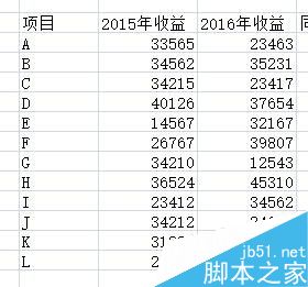 使用不同颜色区分excel中的正负数