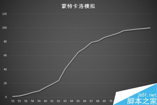 通过Excel进行蒙特卡洛分析