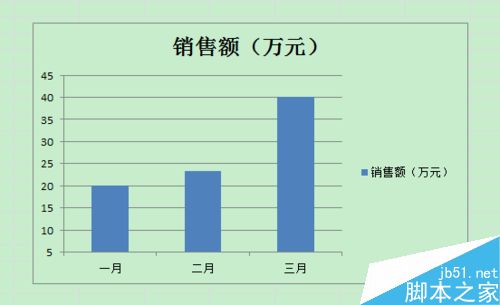 Excel中柱形图折线图纵坐标轴起始点不为0怎么办