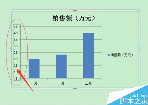 Excel中柱形图折线图纵坐标轴起始点不为0怎么办