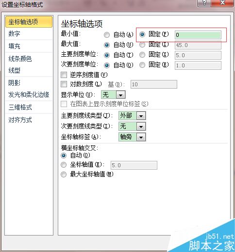 Excel中柱形图折线图纵坐标轴起始点不为0怎么办