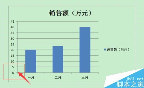 Excel中柱形图折线图纵坐标轴起始点不为0怎么办