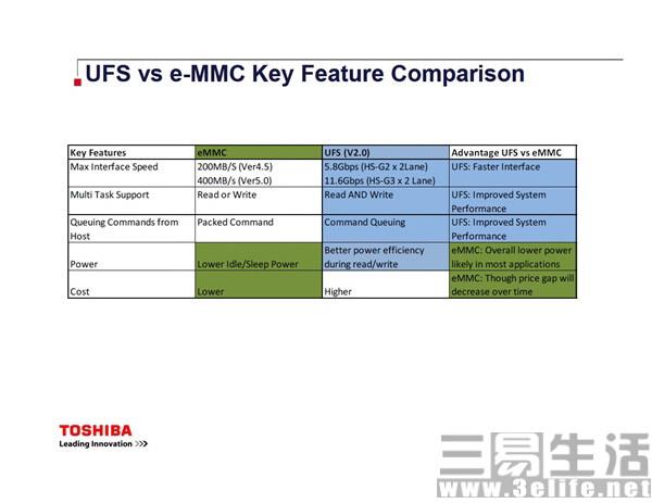 eMMC5.1和UFS2.0两种材质的手机内存哪个更
