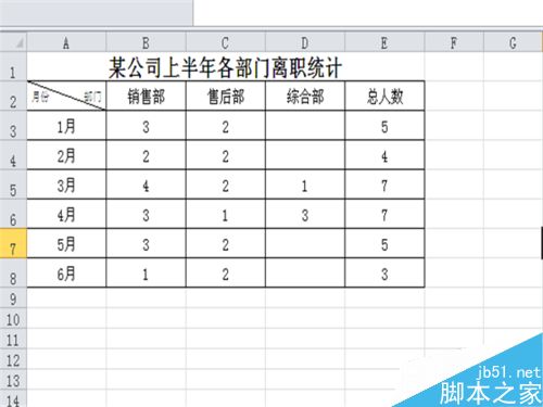 如何在Excel插入的柱形图中添加折线图