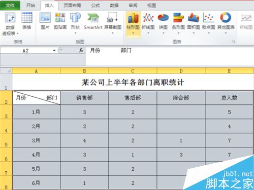 如何在Excel插入的柱形图中添加折线图