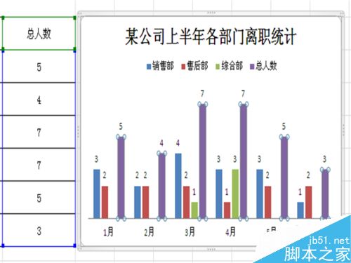 如何在Excel插入的柱形图中添加折线图