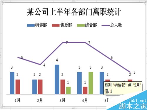 如何在Excel插入的柱形图中添加折线图