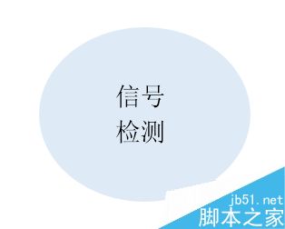 Word 2013如何自定义SmartArt图形 形状