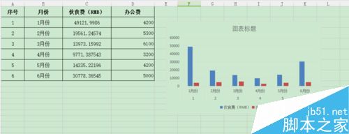 如何在excel表格中插入图表