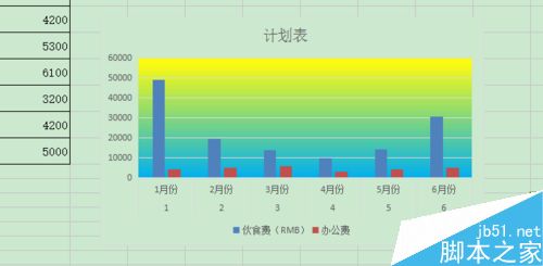 如何在excel表格中插入图表