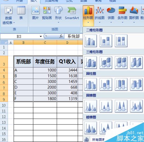 PPT一个图中如何体现柱形图和曲线图