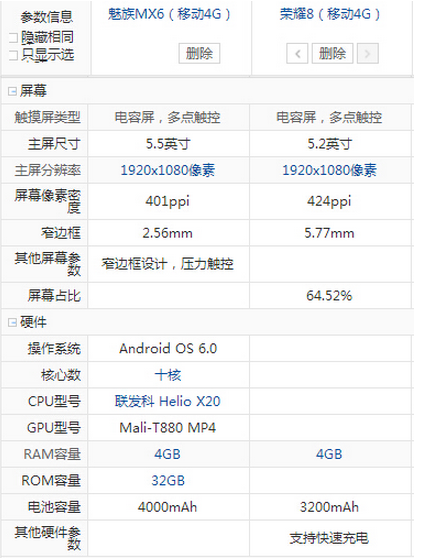华为荣耀8和魅族mx6区别对比评测_手机资讯_手机学院_脚本之家