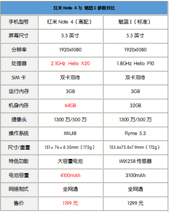 红米note4x详细参数图片