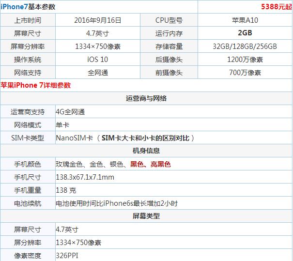 苹果7参数与图片图片