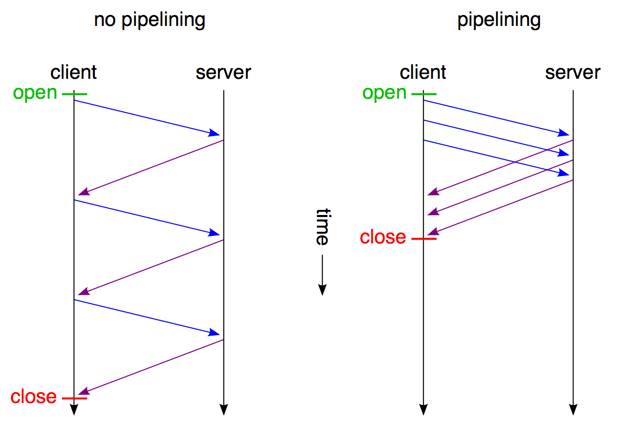 HTTP 2.0 ϸ