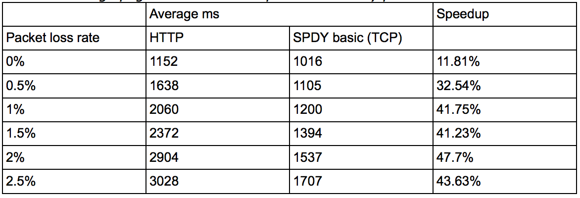 HTTP 2.0 ϸ