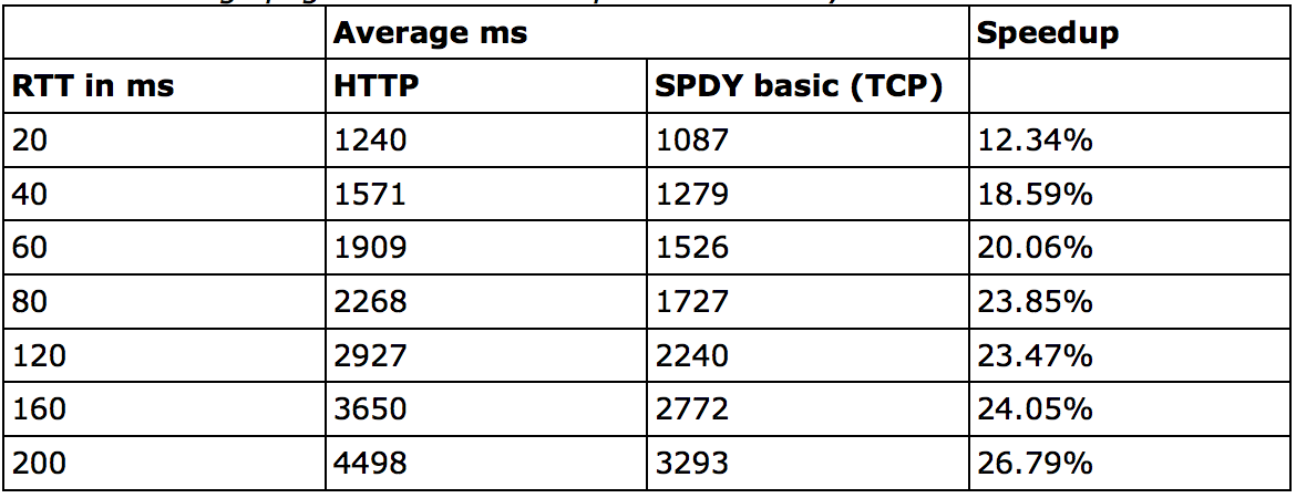 HTTP 2.0 ϸ