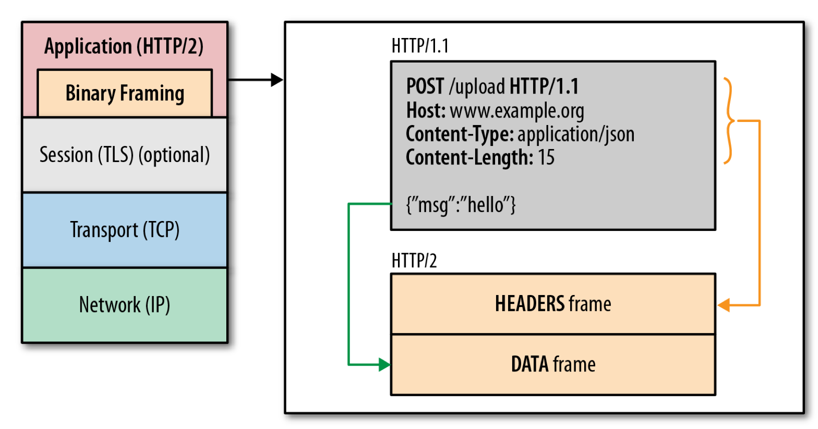 HTTP 2.0 ϸ