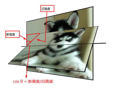 transformʵHTML5 videoǩƵʵ