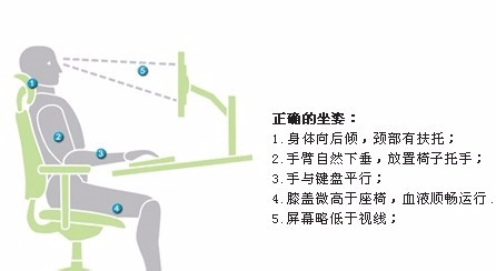 鼠标手改善或治疗方法