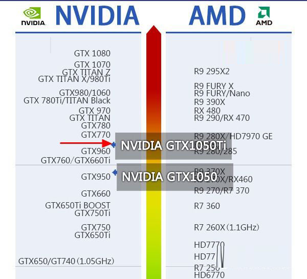 gtx1050ti搭配什么cpu主板才好