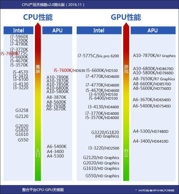 7600k参数图片