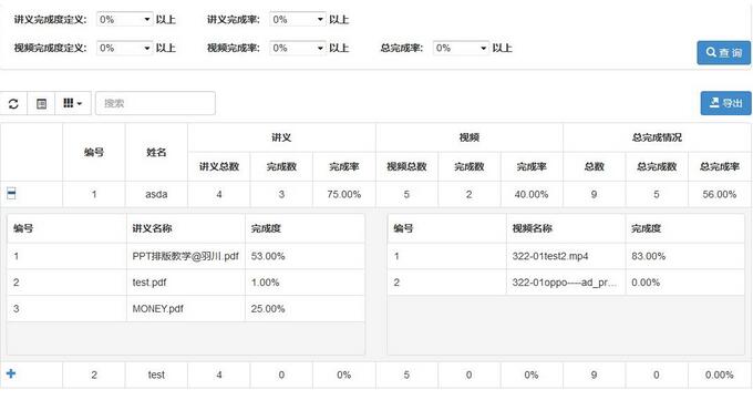 bootstrap table复杂操作代码