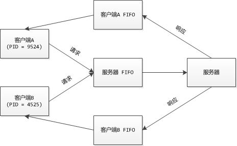 Linux Shell多进程并发以及并发数控制