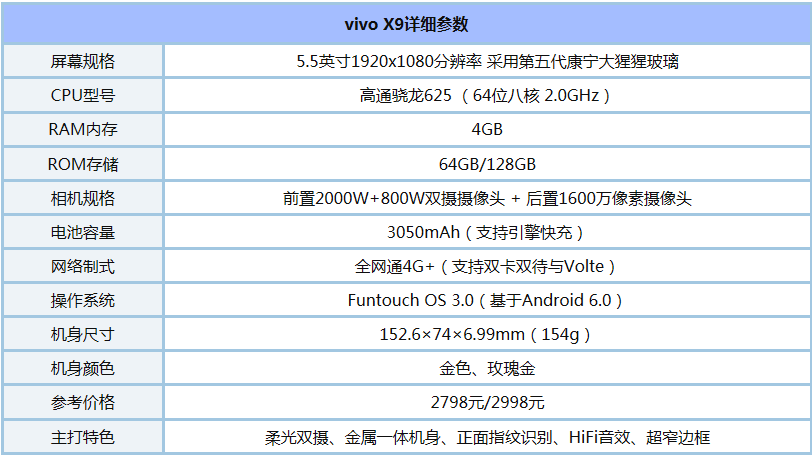 先來看看vivo x9硬件配置參數,詳情如下所示,參數黨必看