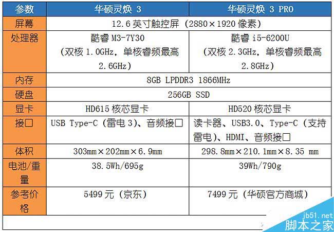 华硕灵焕3怎么样呢?华硕灵焕3评测体验