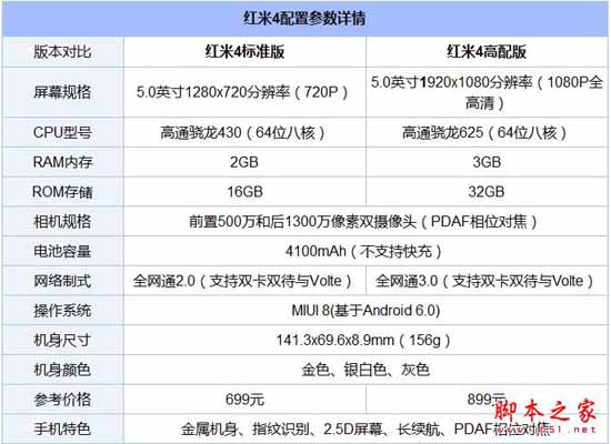 红米手机价格概览
