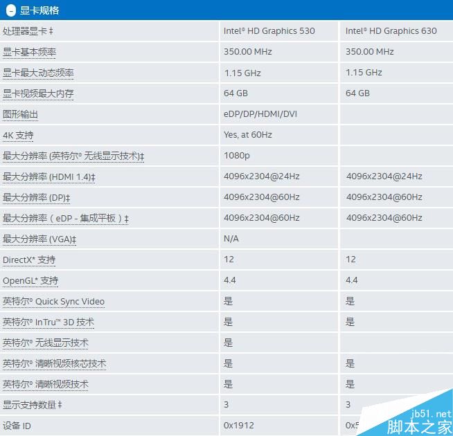 HD Graphics 630核显性能如何?Intel Kaby Lak